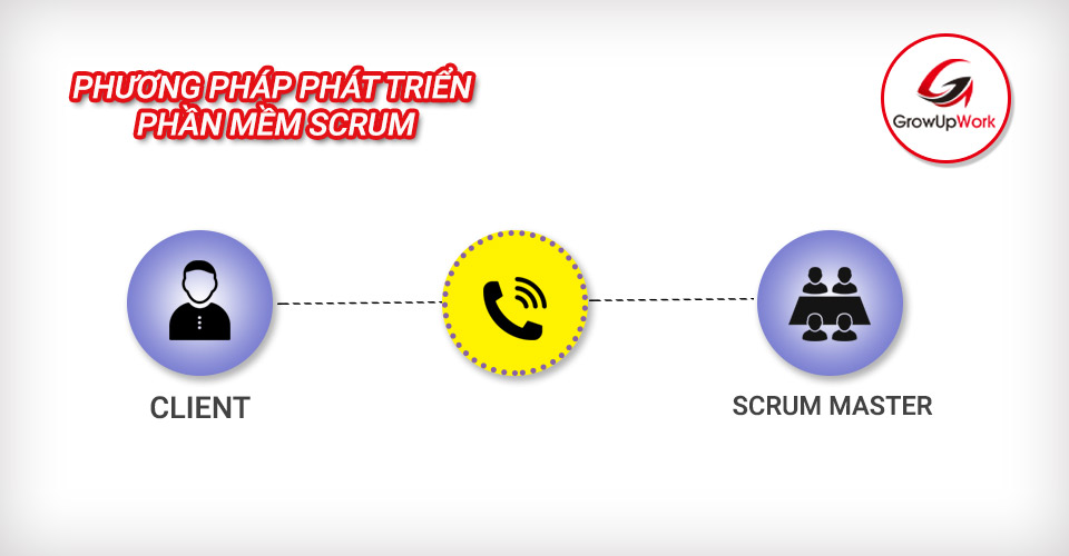 Phương pháp phát triển phần mềm: Scrum