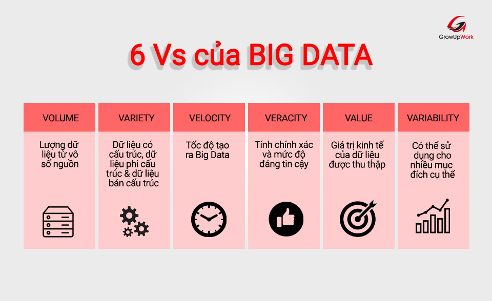 Các tính chất của Big Data