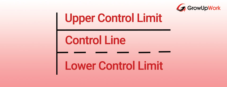 Biểu đồ Control (Control Chart)