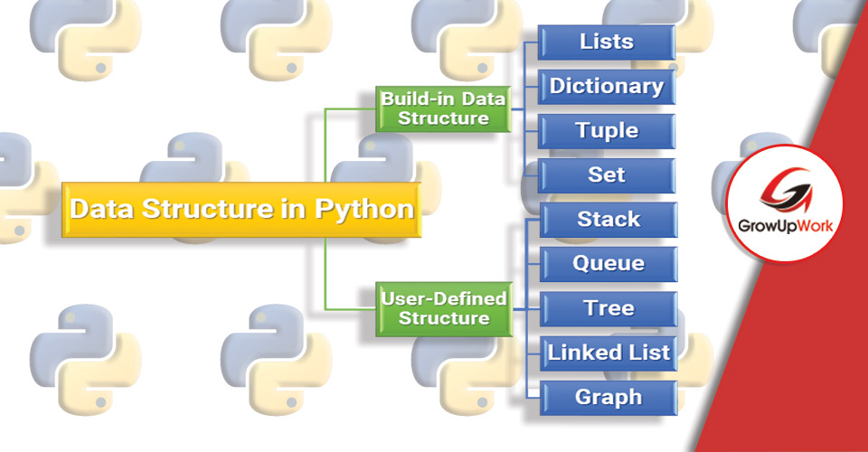 Các kiểu cấu trúc dữ liệu trong Python