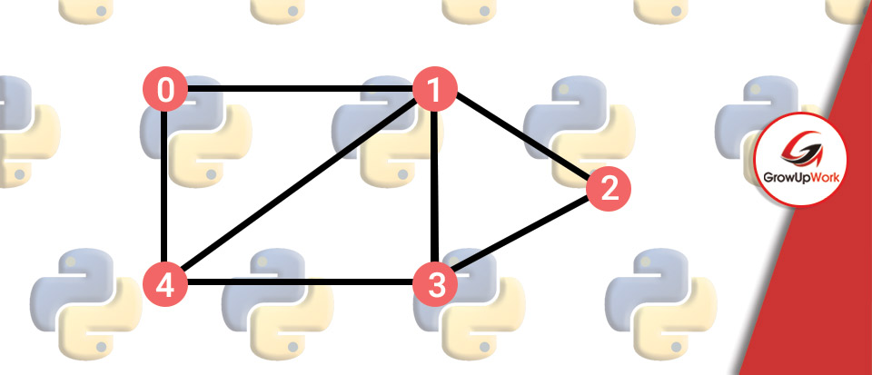 Cấu trúc dự liệu dạng Graph trong Python