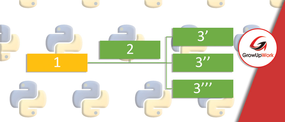 Cấu trúc dữ liệu dạng cây trong Python