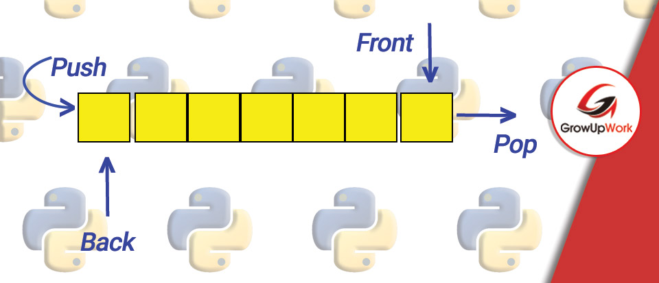 Cấu trúc dữ liệu dạng Queue trong Python