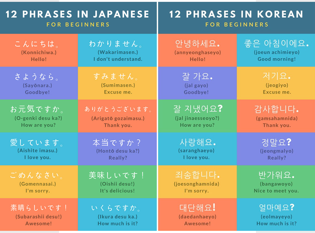 So sánh chọn học tiếng Hàn Quốc hay Nhật Bản