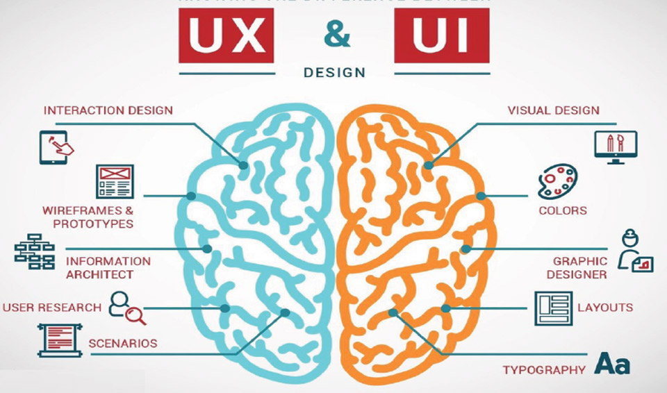 UI Designer - Nhà thiết kế giao diện người dùng