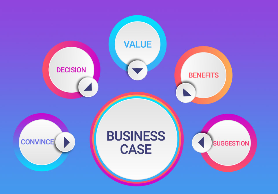 Business case - Đề án kinh doanh