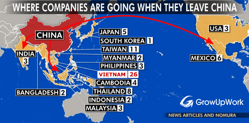 Các công ty di dởi khỏi Trung Quốc và điểm đến là Việt Nam?