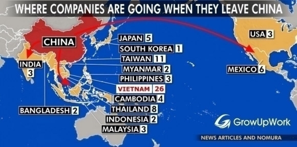 Các công ty sẽ đi đâu sau khi dời khỏi Trung Quốc?