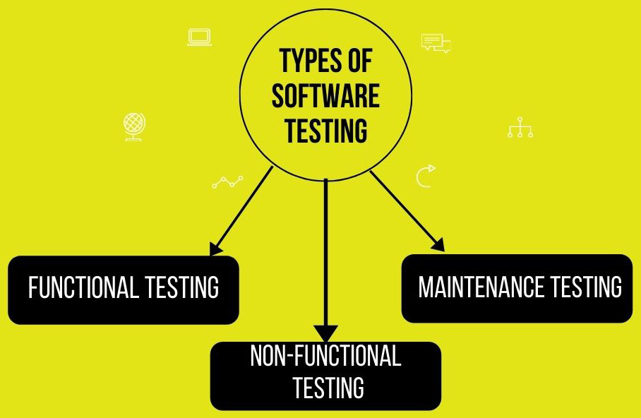 Các loại Software Tester