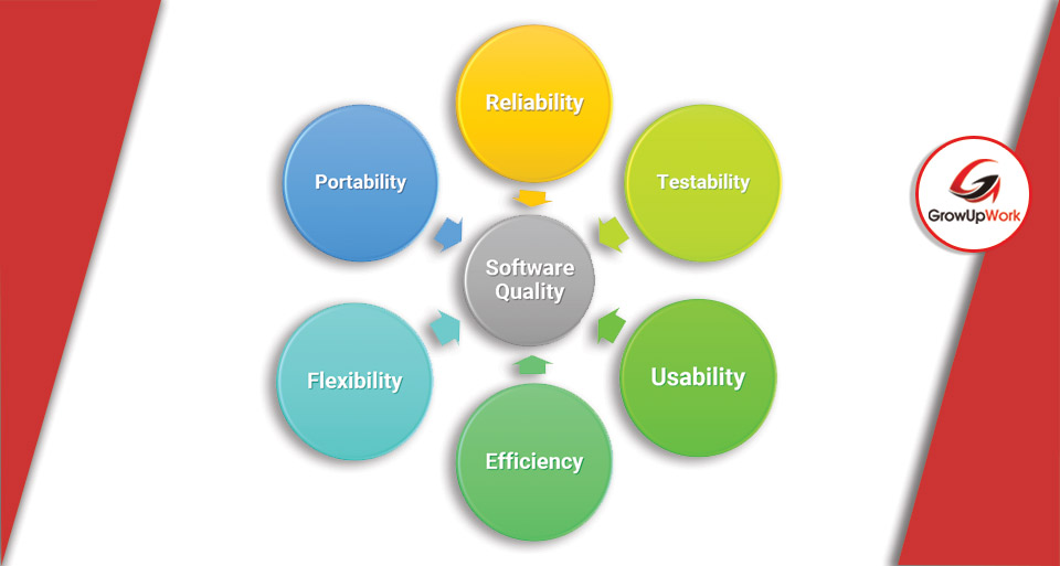 Phương pháp DevOps giúp nâng cao chất lượng phần mềm