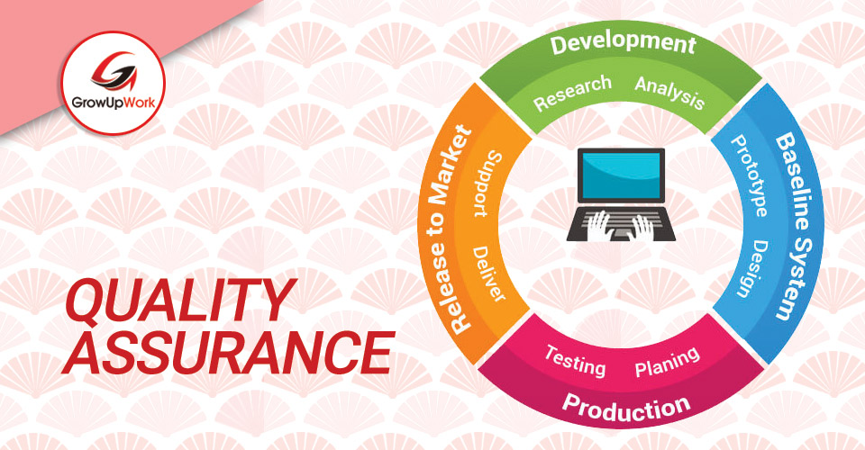 Quality Assurance - QA - Đảm bảo chất lượng
