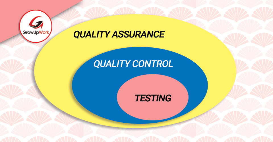 Testing là các hoạt động trong QC cần thực hiện để hoàn thành QA